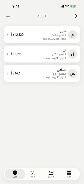 شاشة العائلة في ذهبجي: ثلاثة أفراد، ولكل واحد قطعه وقيمتها