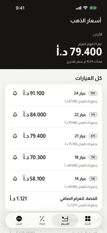شاشة الأسعار في ذهبجي: سعر الغرام لكل عيار في الأردن، بيعًا وشراءً